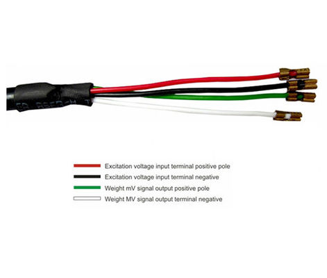 Split Type Elevator Load Weigher 3000kg RHP-E-OMS-560 Elevator Load Control Device